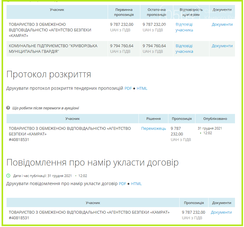 В Кривом Роге определили фирму, которая будет почти за 10 ..., фото-2 В Кривом Роге определили фирму, которая будет почти за 10 миллионов охранять городские кладбища , фото-2