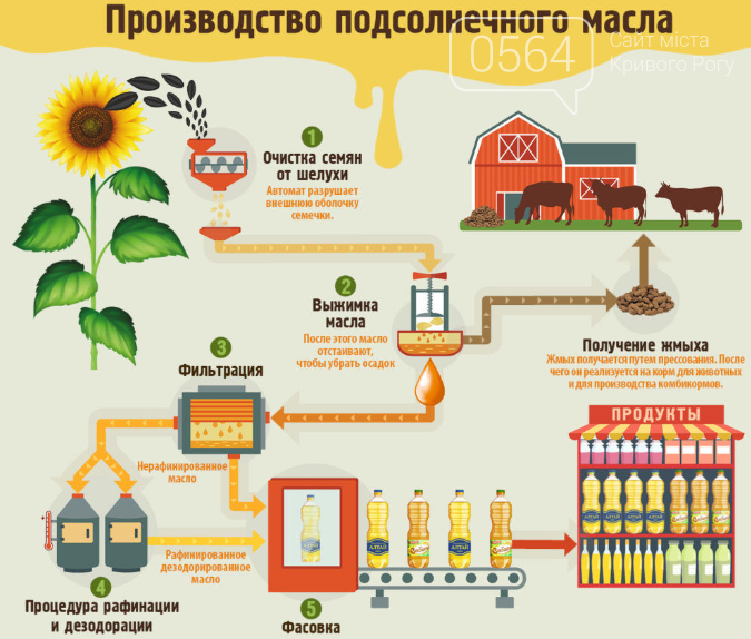 Процесс фильтрации масла - основные методы и принципы фильтрации масла