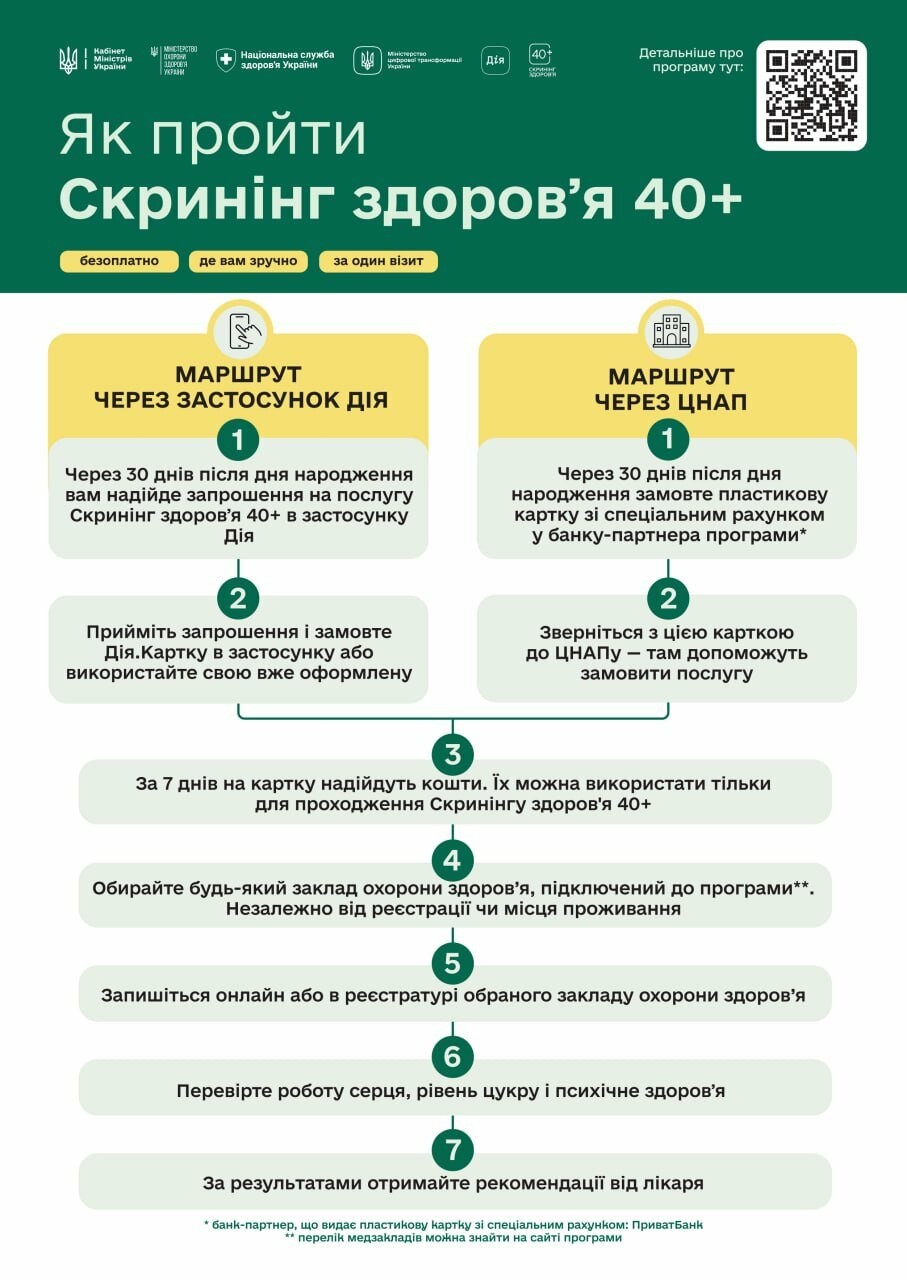 як пройти скринінг здоров'я 40+ як пройти скринінг здоров'я 40+