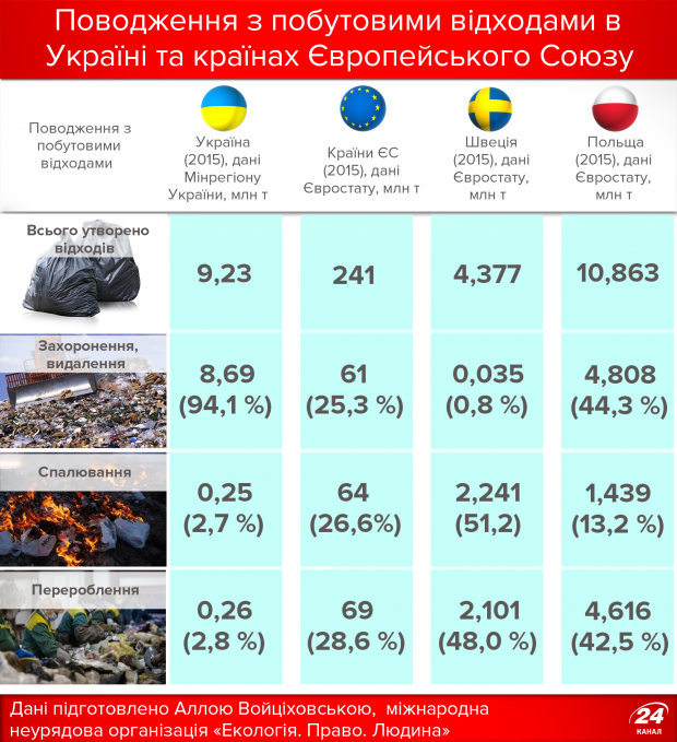 Сортировать или не сортировать? Что делать с мусором с 1 я..., фото-1 Сортировать или не сортировать? Что делать с мусором с 1 января наступившего года? (ИНФОГРАФИКА), фото-1