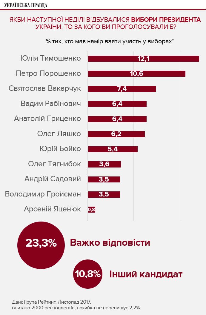 Особенности национальной президентской гонки: среди бегущи..., фото-12 Особенности национальной президентской гонки: среди бегущих - первых нет и отстающих, фото-12