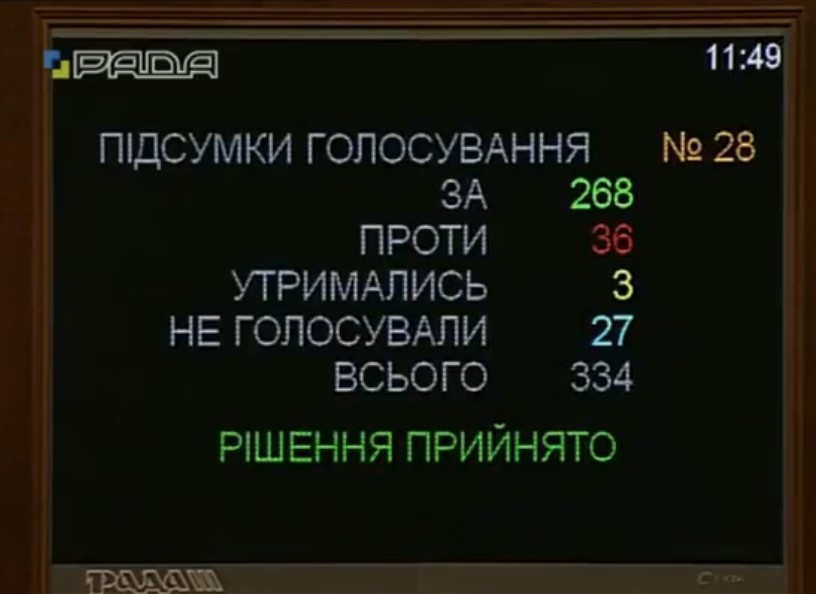 Украинская поместная церковь: невозможное возможно?, фото-1 Украинская поместная церковь: невозможное возможно?, фото-1