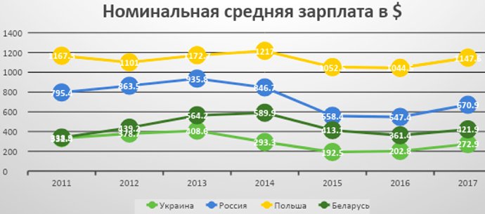 Так ли бедны украинцы, как им это кажется..., фото-1 Так ли бедны украинцы, как им это кажется..., фото-1
