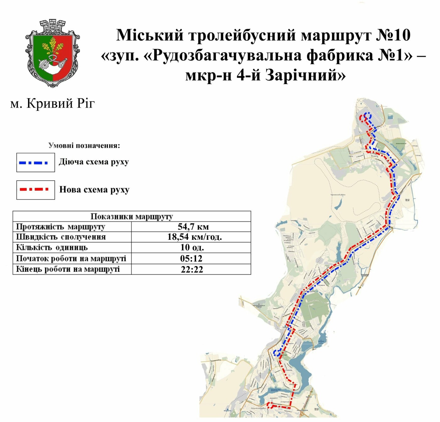 Кривой рог киев расстояние