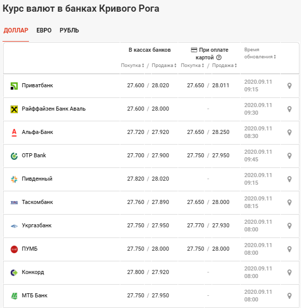 320 Гривен. Курс гривны в банках Украины. Курс доллара в ноябре 2014. Доллар в ноябре 2020.