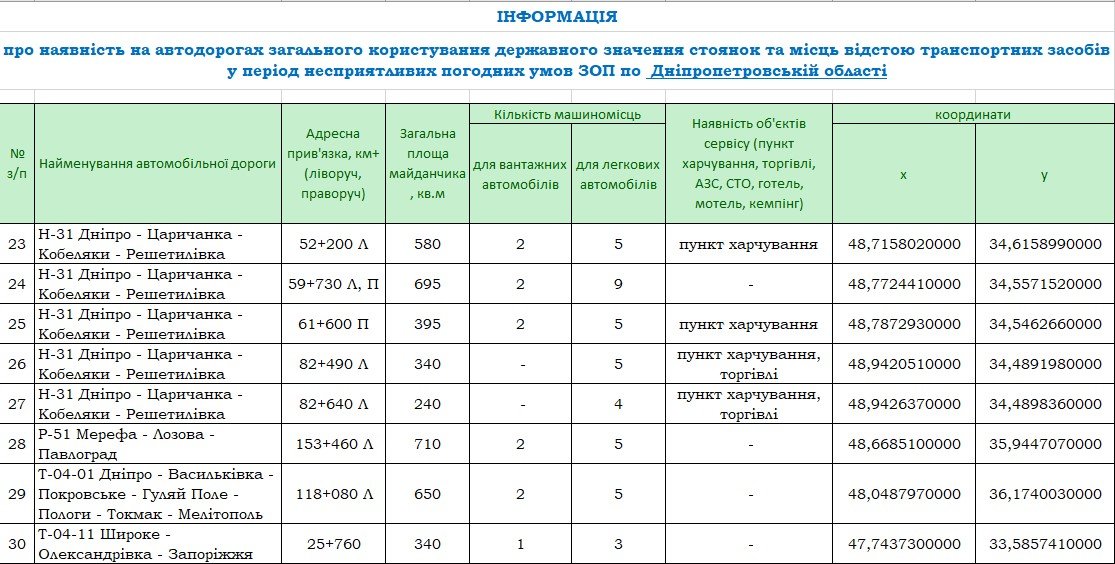 Места отстоя, горячая линия, дорожный сервис, - что делать криворожанам, которые попали в сложную ситуацию на дороге, - КОНТАКТЫ