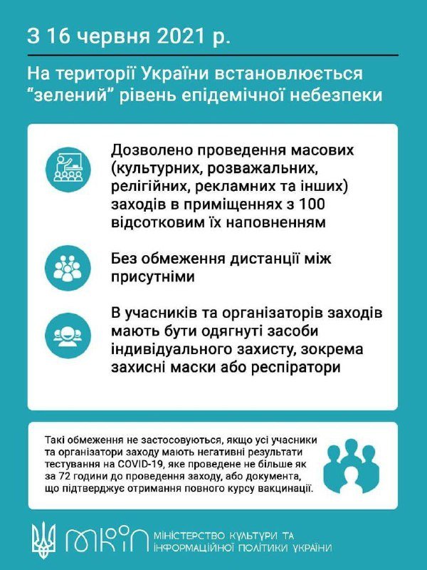 В Украине разрешили массовые мероприятия, но в масках
