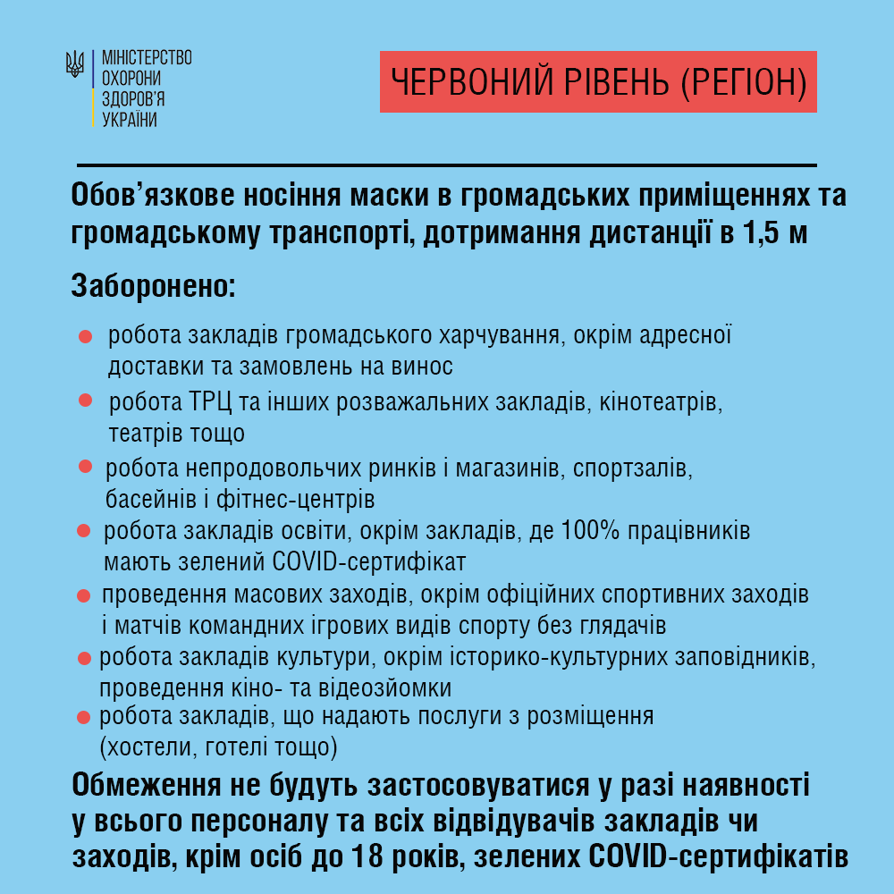 Минздрав опубликовал новые карантинные ограничения для разных зон эпидопасности, - ИНФОГРАФИКА, фото-4