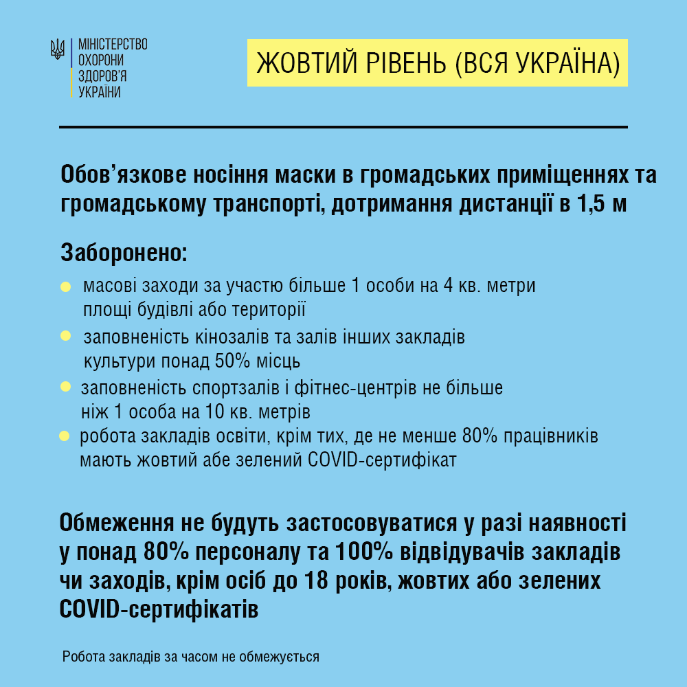 Минздрав опубликовал новые карантинные ограничения для разных зон эпидопасности, - ИНФОГРАФИКА, фото-2