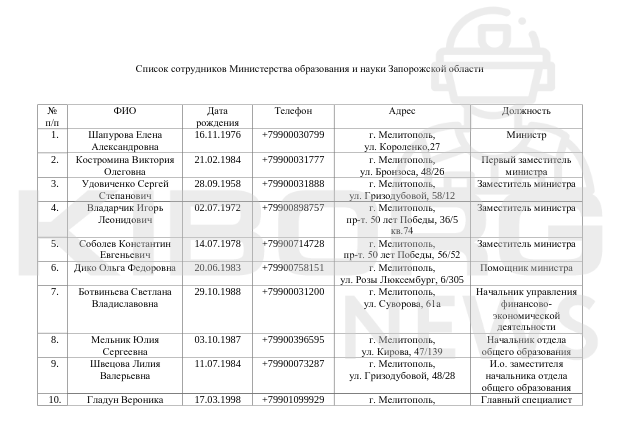 Місця базування військових рф та колаборанти Запорізької області