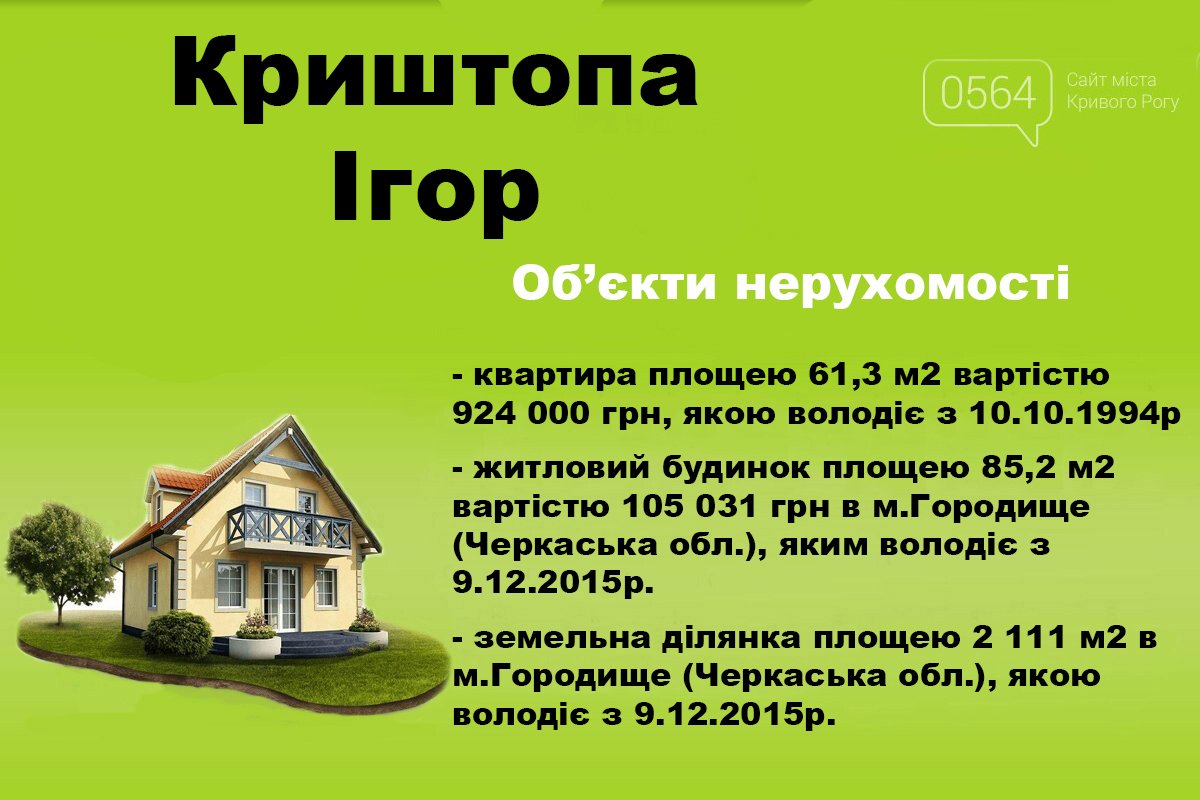 Який дохід за 2023 рік вказав у декларації гендиректор Криворізької міськлікарні №1 Ігор Криштопа , фото-1