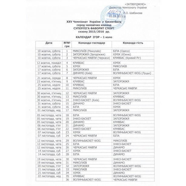 Первую игру в Суперлиге  БК «Кривбасс» сыграет с «Черкасскими мавпами» (фото) - фото 1