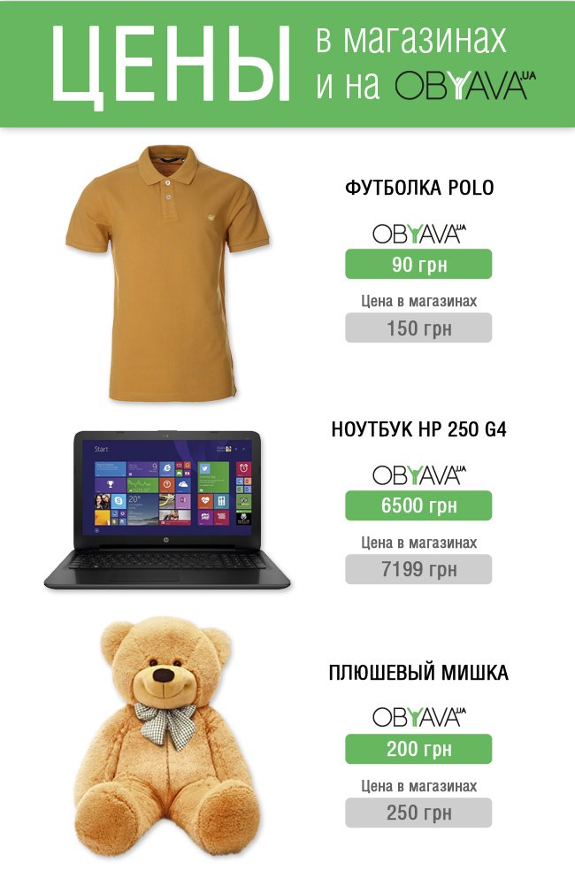 Цены на Obyava.ua Цены на Obyava.ua