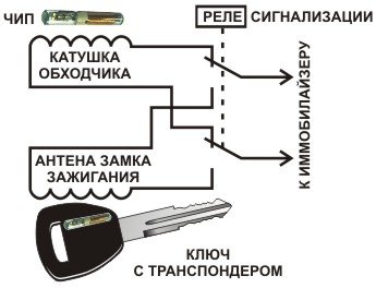 Obhodchik_key.odessa.ua