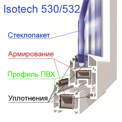 Isotech530_532